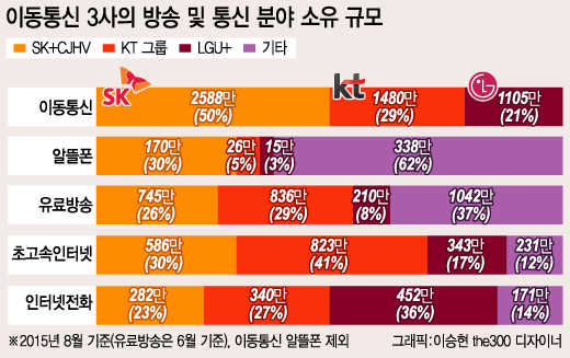단말기유통구조개선법(단통법) 시행 후 약 1년이 지난 30일 서울 용산의 한 휴대전화 전문상가가 한산하다. 단통법 시행 이후 개인 판매점은 약 3,500곳이 폐업했으나 이동통신사 직영점은 약 600곳이 늘었다. 2015.9.30/뉴스1
