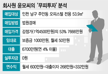 @머니투데이 유정수 디자이너.