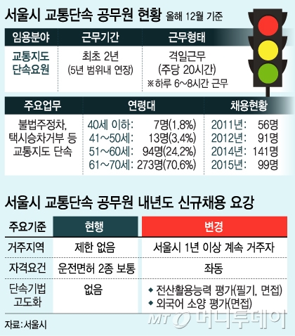 /그래픽=김지영 디자이너