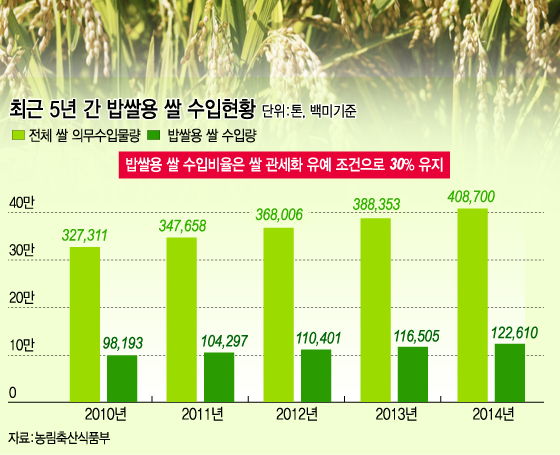 이영희 농촌진흥청 국립식량과학원 남부작물부장이 18일 정부세종청사 농림축산식품부 기자실에서 '소비자 입맛 맞춘 쌀 가공식품 시장 확대' 브리핑을 하고 있다. 농진청은 브리핑에서 최근 식생활의 서구화로 밥쌀 소비량이 줄어들고 있는 상황에서 파스타면으로 적합한 벼 '새미면'을 육성, 제조기술을 개발했다고 밝혔다. /사진=뉴스1