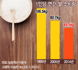 11월 10일 서울 여의도 국회에서 열린 농림축산식품해양수산위원회 전체회의에서 김우남 위원장이 의사봉을 두드리고 있다./사진=뉴스1