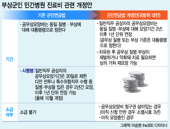 박근혜 대통령이 지난 9월6일 오후 경기 성남시 분당서울대학교병원에서 지난 8월 4일 DMZ지뢰폭발로 인해 부상을 당한 육군 하재헌 하사를 격려하고 있다. /사진=뉴스1