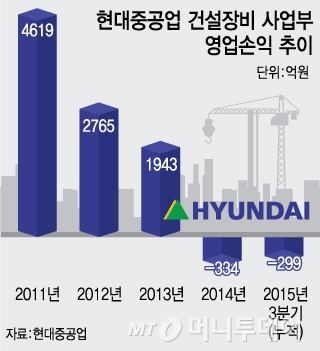 그래픽=김지영 디자이너