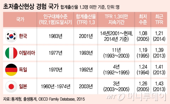 @유정수 머니투데이 디자이너
