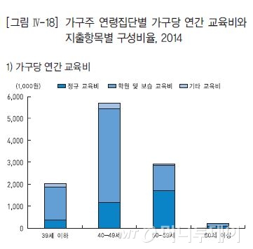 /사진제공=통계개발원, '한국의 사회동향 2015'