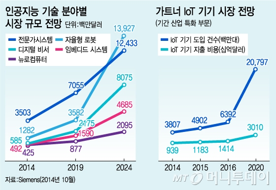 /그래픽=김지영 디자이너