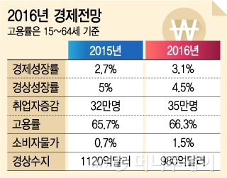 /그래픽=유정수 디자이너