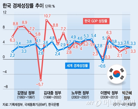 김지영 디자이너