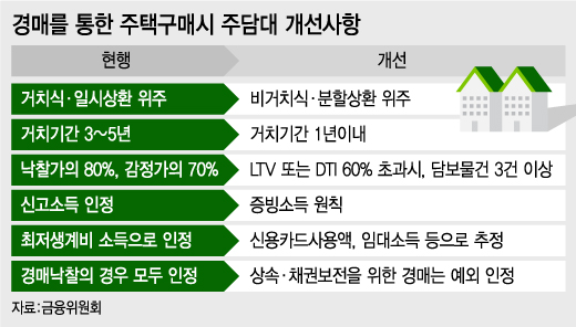 @머니투데이 유정수 디자이너.