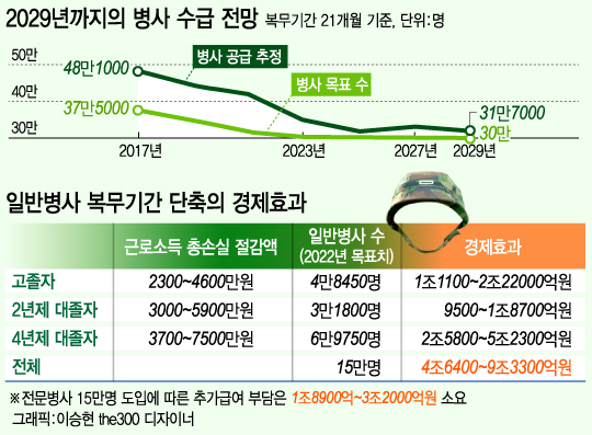 국회 국방위원회 전체회의. /사진=뉴스1