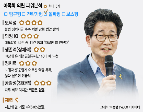 우윤근(왼쪽부터), 이목희, 이종걸 원내대표 후보가 9일 오후 서울 여의도 국회에서 열린 새정치민주연합 원내대표 선출을 위한 의원총회에서 굳은표정으로 자리하고 있다. 2014.10.9/뉴스1  <저작권자 © 뉴스1코리아, 무단전재 및 재배포 금지>