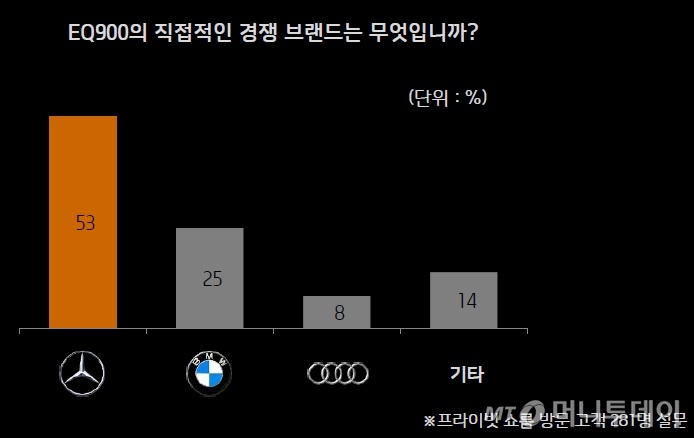 자료 = 현대자동차