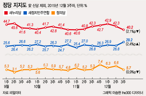그 밖의 자세한 사항은 중앙선거여론조사공정심의위원회 홈페이지 참조