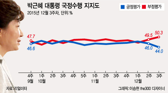 그 밖의 자세한 사항은 중앙선거여론조사공정심의위원회 홈페이지 참조
