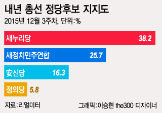 그 밖의 자세한 사항은 중앙선거여론조사공정심의위원회 홈페이지 참조