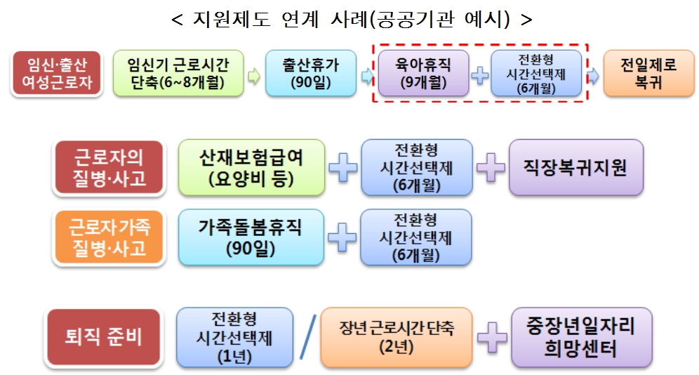 자료=고용노동부