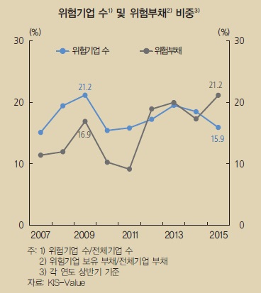 /자료=한국은행