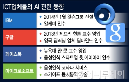 /그래픽=유정수 디자이너