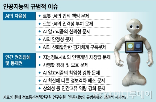 /그래픽=유정수 디자이너