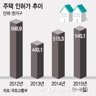 @머니투데이 유정수 디자이너