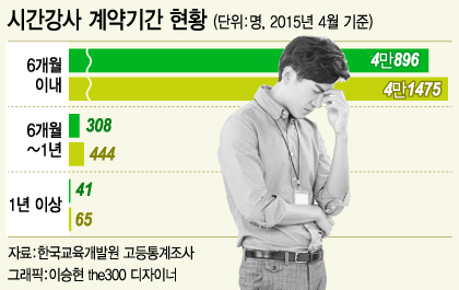 한국비정규교수노동조합 등 시간강사 단체와 전국대학노동조합 등 대학직원노조원들이 지난 6월 4일 서울 관악구 서울대학교 교수회관에서 열린 전국 국공립대총장협의회의장 앞에서 회의에 참석하는 국공립대 총장들에게 시간강사법 폐기와 구조개혁법 폐기 등을 촉구하고 있다./뉴스1