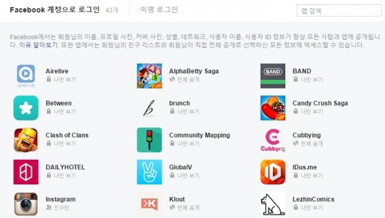 현재 기자가 페이스북 계정으로 로그인한 앱들. 페이스북 계정으로 로그인한 앱 목록은 '계정-설정-앱-페이스북 계정으로 로그인' 항목에서 확인할 수 있다.
