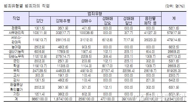 /자료=여성가족부