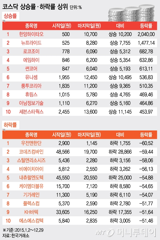 /그래픽=김지영 디자이너