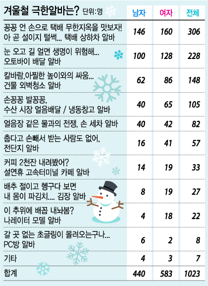 /그래픽=김지영 디자이너