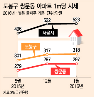 @머니투데이 유정수 디자이너