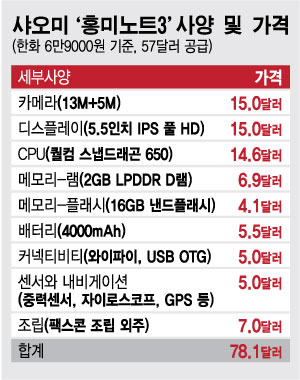 자료=업계 취합