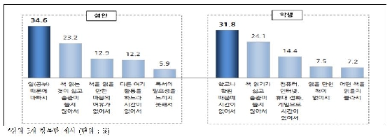 그래픽=문화체육관광부