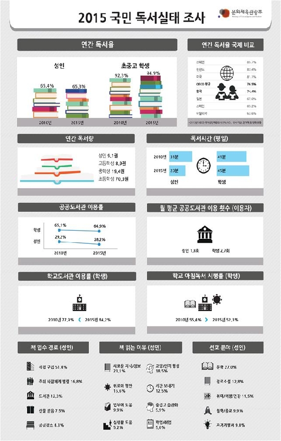 그래픽=문화체육관광부