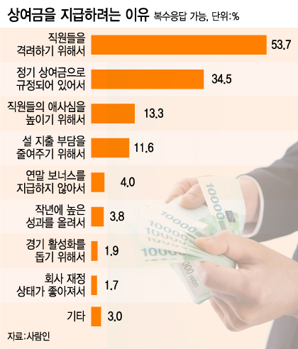 /그래픽=유정수 디자이너