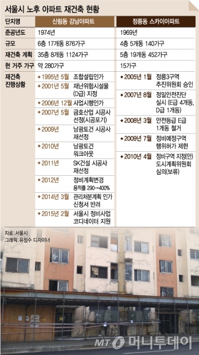 @머니투데이 유정수 디자이너