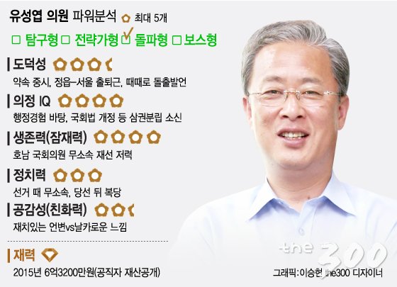 그래=이승현 디자이너
