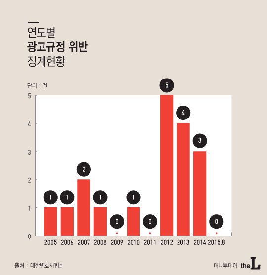 서울 서초동 변호사 사무실 및 법무법인 밀집지역의 모습. /사진=뉴스1
