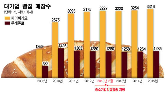 그래픽=최헌정 디자이너