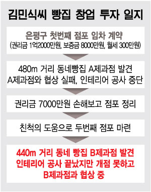 그래픽=최헌정 디자이너