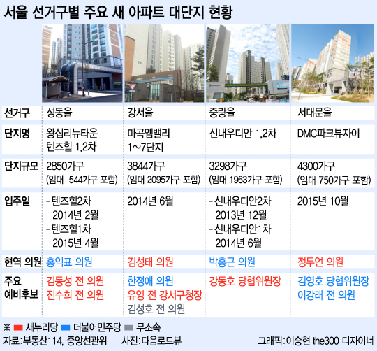김성태 새누리당 의원(서울 강서을)이 지난 1월25일 마곡엠벨리 7단지 경로당 개소식에 참석해 축사를 하고 있다./사진=김성태 의원실