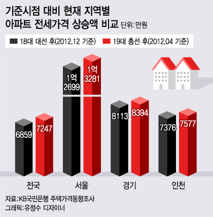 인천 남동구 구월동 소재 구월아시아드선수촌 6단지 전경