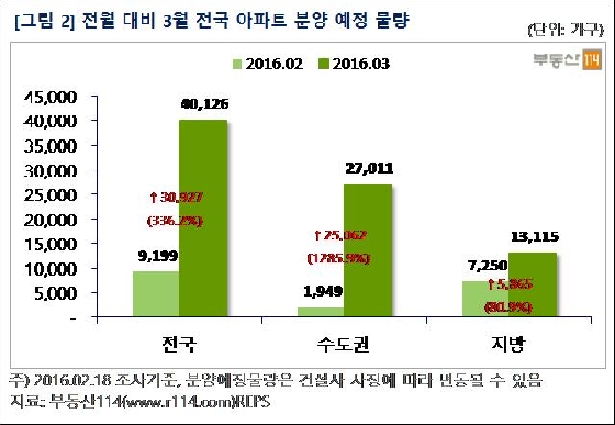 / 자료제공=부동산114
