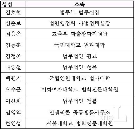 국회 법사위 법조인 양성제도 개선자문위원회 자문위원 명단/자료= 국회