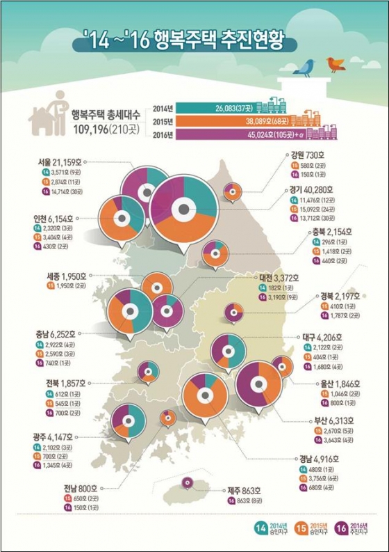 행복주택 추진현황 / 제공 = 국토교통부
