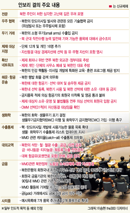 유엔 안전보장이사회. /사진=뉴스1