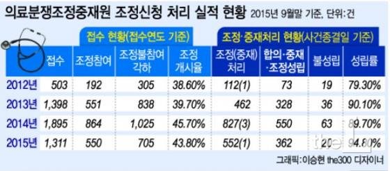 그래픽=이승현 디자이너