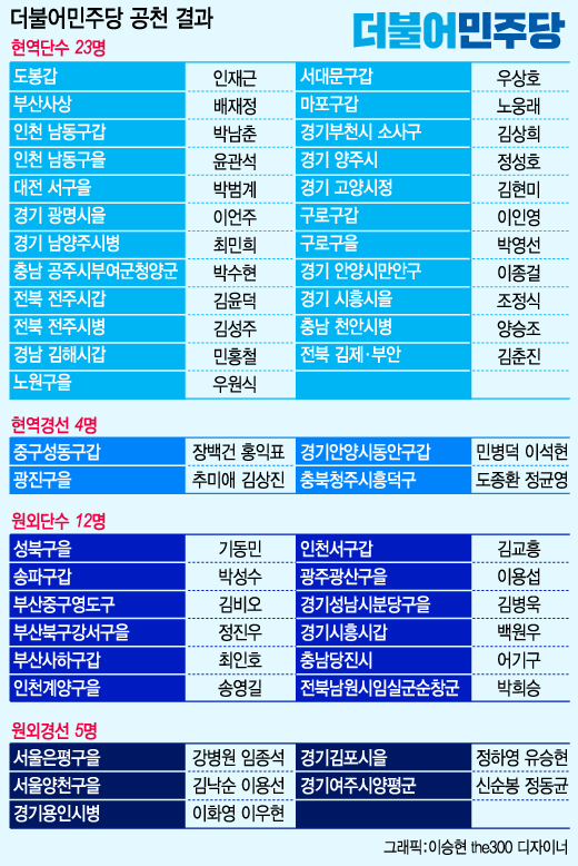 이해찬 더불어민주당 의원. 2016.1.29/뉴스1  <저작권자 © 뉴스1코리아, 무단전재 및 재배포 금지>