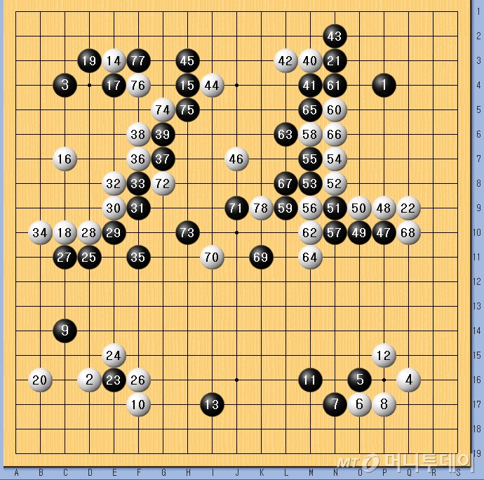 기보=사이버오로, 한국기원