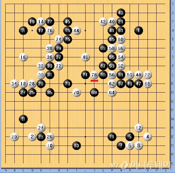 /기보제공= 사이버오로, 한국기원