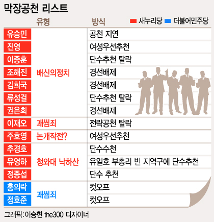 원혜영 새정치민주연합 정치혁신실천위원장이 22일 오전 서울 여의도 국회 의원회관에서 열린 오픈프라이머리 토론회에서 인사말을 하고 있다.이날 토론회는 새누리당 보수혁신특별위원회와 새정치민주연합 정치혁신실천위원회가 공동으로 주최했다. 왼쪽부터 나경원 새누리당 의원,김문수 보수혁신특별위원장, 원 새정치민주연합 정치혁신실천위원장, 박영선 의원.2015.1.22/뉴스1  <저작권자 © 뉴스1코리아, 무단전재 및 재배포 금지>